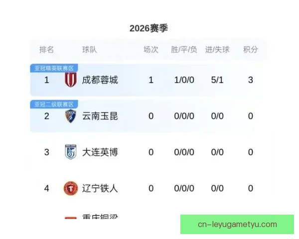 中超亚足联积分跌至第十五名次